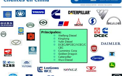 CLIENTES DE EQUIPO ORIGINAL EN CHINA